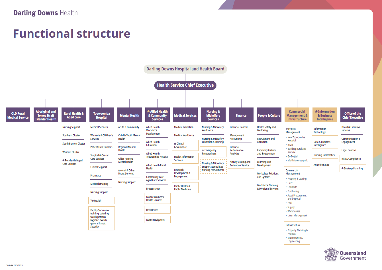 Functional Structure